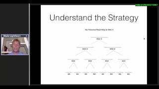 How To Go From 4A to 6A in 39 Months  Enagic Business [upl. by Gnouc]