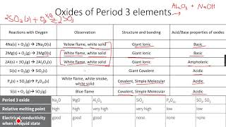 ASLevel Chemistry Periodicity Part 5 [upl. by Cartie]