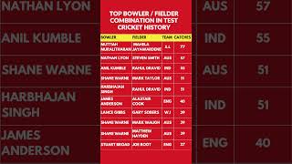 TOP CATCHES  MOST EFFECTIVE BOWLER  FIELDER COMBINATION IN TESTS [upl. by Emanuela]