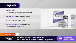 Leqembi Medicare coverage needs ‘a convincing set of evidence’ for FDA approval analyst says [upl. by Kayla]