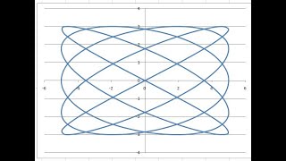 Generarea figurilor Lissajous folosind MS Excel [upl. by Lemhar185]