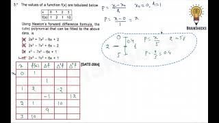 GATE Engg Maths Previous Year Questions  Interpolation  Rajat Kumar AIR GATE 2023 ECE [upl. by Pinckney]