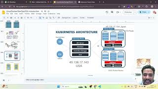 Lecture 5  Kubernetes Namespace vs Context [upl. by Teiluj]