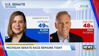 Still too close to call US Senate race in Michigan [upl. by Yziar]