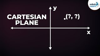 What is the Cartesian Plane  Dont Memorise [upl. by Esile]