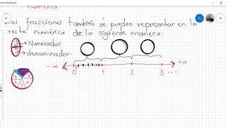 Representación de fracciones en la recta numérica 5to [upl. by Annoval283]