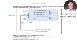 Update on Cronobacter sakazakii infections in USA 20212022 [upl. by Assener]