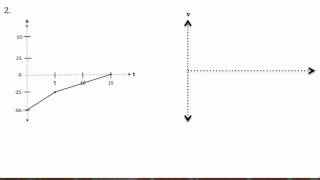 Translating Graphs x vs t to v vs t [upl. by Russian]