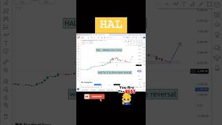 HAL share news HAL Share latest news HAL share HAL share latest news today [upl. by Noswad]