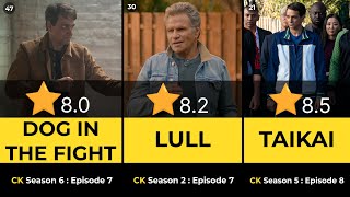 COBRA KAI  All 60 episodes ranked from worst to best Season 16B [upl. by Yoshio]