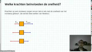 431 Welke krachten beïnvloeden de snelheid [upl. by Arie517]