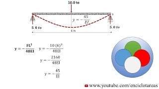 Deformacion en Viga DOBLE INTEGRACION EJEMPLO NO2 [upl. by Rosse286]