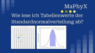 Normalverteilung Glockenkurve  Tabelle richtig ablesen – Schritt für Schritt Anleitung [upl. by Lauter]