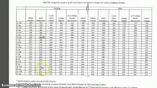 Understanding NWEA Scores [upl. by Yeruoc]