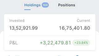 11 NOV 2024 My Portfoliotoday portfolio holdings zerodha market ethical liveportfolioquot GTT [upl. by Cairns878]