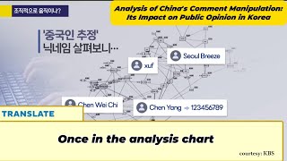 News Analysis of Chinas Comment ManipulationIts Impact on Public Opinion in Korea [upl. by Kenley685]