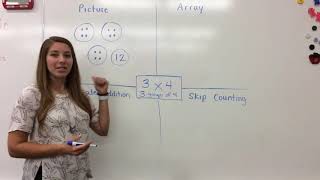 3rd Grade Multiplication Strategies [upl. by Camm234]