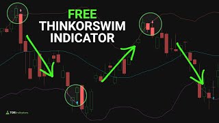 Build a Powerful Bollinger Bands Reversal Indicator for ThinkOrSwim in 15 Minutes [upl. by Tutto]