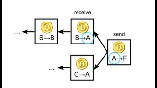 How Bitcoin Works Under the Hood [upl. by Chandal708]