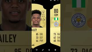 Najlepsze talenty do kariery w Fifa 19 [upl. by Jaclin801]