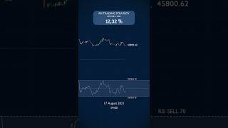 145 Profit Trading JUST the RSI in August 2021 [upl. by Mart366]