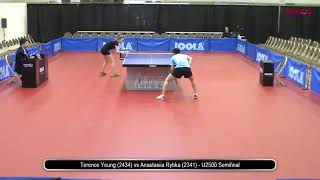 Terence Yeung 2434 vs Anastasiia Rybka 2341  U2500 Semifinal [upl. by Lenoel]