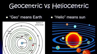 Geocentric theory vs Heliocentric theory in hindi [upl. by Madonna514]