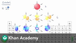 Introduction to electron configurations  AP Chemistry  Khan Academy [upl. by Nageet]