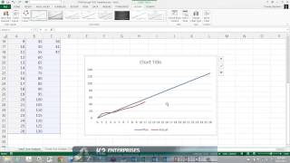 Using Recommended Charts In Excel [upl. by Artemahs]