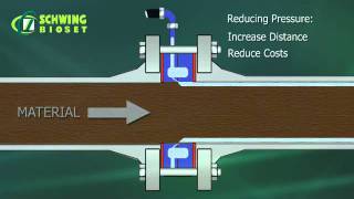 Pipeline Lubrication System [upl. by Mckee]