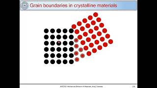 55 Grain boundaries in polycrystalline materials [upl. by Rech355]