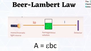 Beers and lamberts law [upl. by Aihsiym896]