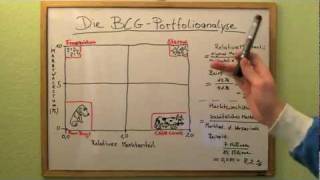 Die BCGPortfolioanalyse Vorschau [upl. by Jenica]