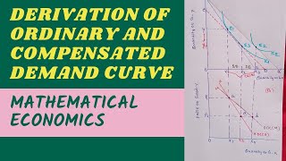 Derivation of Ordinary and Compensated Demand Curve Mathematical Economics [upl. by Mcnair860]