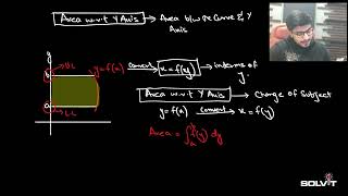 SolvX  Area under the Curve  ASLevel Mathematics [upl. by Repip]