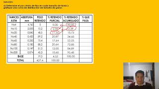 EXPLICACION DE EJERCICIO DE GRANULOMETRIA MECSUELOS [upl. by Hgieleak33]