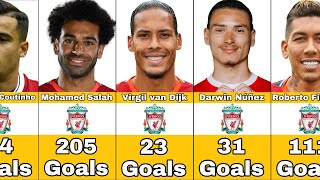 Liverpool Best Scorers In History [upl. by Gathard]