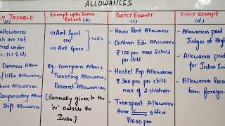 Provisions of Allowances in Income Tax for BcomIPCCCSCMA students [upl. by Enomes]