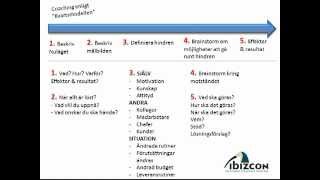 Coachande ledarskap tips och uppföljning [upl. by Reace]