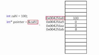 C Tutorial 032  Pointer GERMAN [upl. by Cocke956]