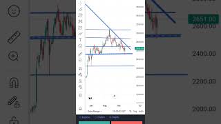 GLAXOMITHKLINE PHARMACEUTICAL LIMITED daily chart intrad banknifty stockmarket stocktreding [upl. by Arymat]