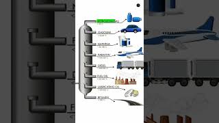 How is petrol made from crude oil [upl. by Rafiq]