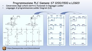 PLC convertire lo schema elettrico funzionale in linguaggio di programmazione Ladder Video 11 [upl. by Anialeh382]