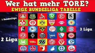 Bundesliga Verein erraten mit den meisten Toren Ewige Bundesliga Tabelle  Fußball Quiz [upl. by Annadiana613]