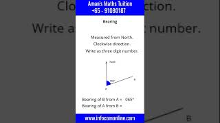 Bearings  Maths Teacher Aman [upl. by Iva]