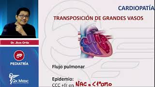 Cardiopatías congénitas INDICE DESCRIPCIONTGVT FALLOTCIACIVPCA PEDIATRÍA QX MEDIC 2023 [upl. by Danyette]