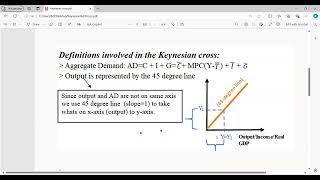 Keynesian Cross Part 1 Laying the Framework [upl. by Alten]