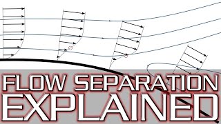 What Causes StallFlow Separation Adverse Pressure Gradient Explained [upl. by Iams544]