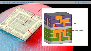 How Is a Microchip Manufactured  Semiconductor Manufacturing I THORS Course Preview [upl. by Eba493]