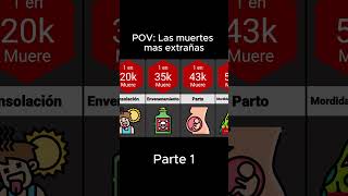 Las Muertes mas Extrañas 😵 PARTE 1 cosasquenosabiashace5minutos comparacion [upl. by Alyworth732]